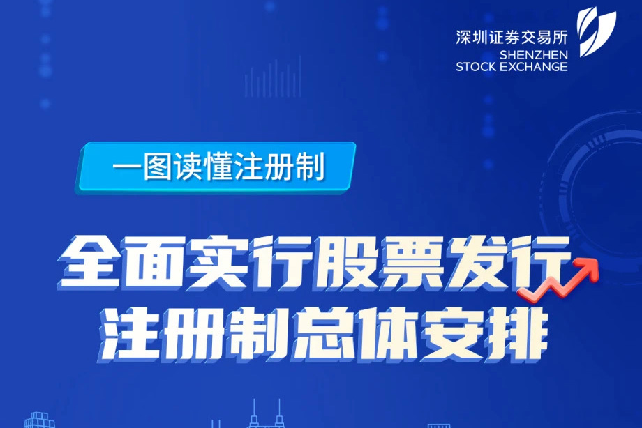 一图读懂注册制——“全面注册制，改革向未来”3.15投资者保护主题教育活动